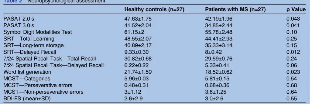 Table 1Participants’ clinical characteristics anddemographics