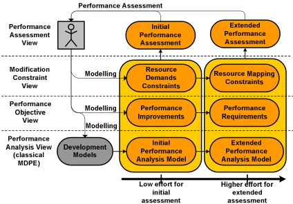 Figure 2: Multiple views
