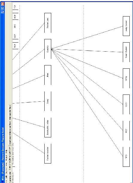 Figure 1. 4VM - Business view example 