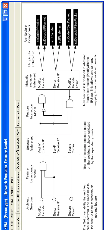 Figure 3. 4VM - Dependency and Interaction view example 