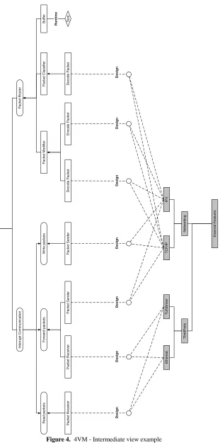Figure 4.  4VM - Intermediate view example