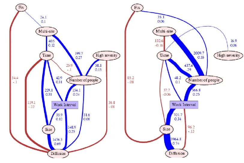 Figure 1.  Graphical model of MR interval for Department A (left) and Department B (right)
