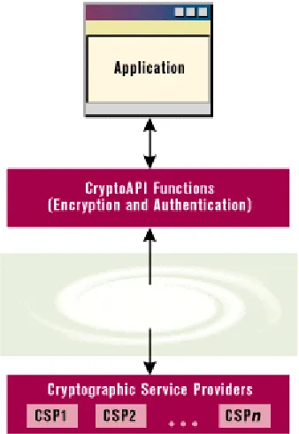Figure 5.3  Abstraction as presented in (Esposito 1997) 