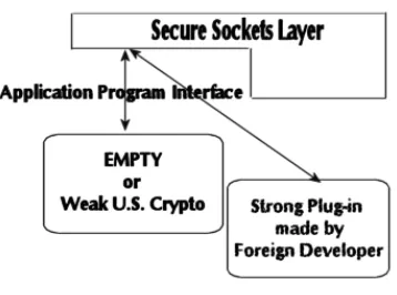 Figure 5.5 CAPI with Signed CSPs 