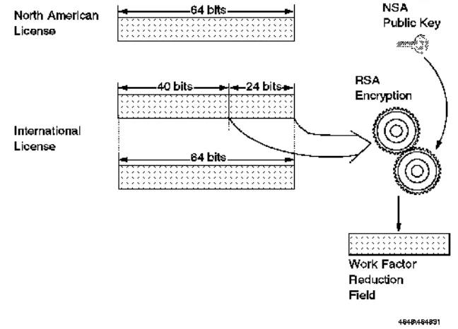 Figure 5.6 Lotus work factor reduction, as appeared in (Macgregor and others 1997) 
