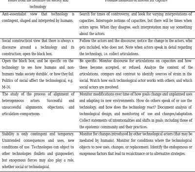 Table 3.1 Summary of Moments of Interest 