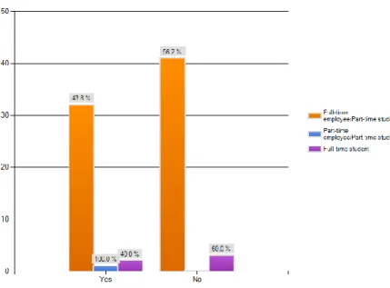 Figure  5.12:  Recommendation  of  the  respondents  for  a  EMGT  SNS  based  on  students’ 