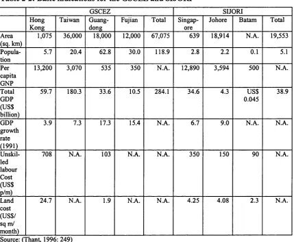 Table 2-2: Basic indications for the GSCEZ and SIJORI