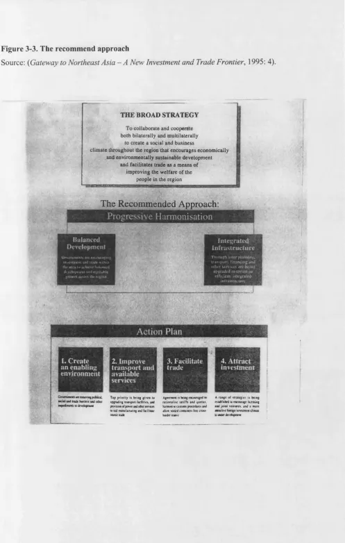 Figure 3-3. The recommend approach