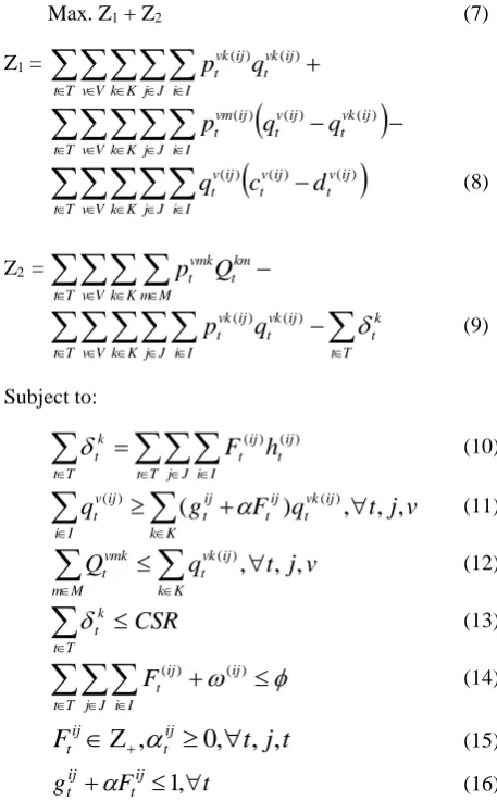 Fig. 4.  Flow diagram of ILOG® construction 