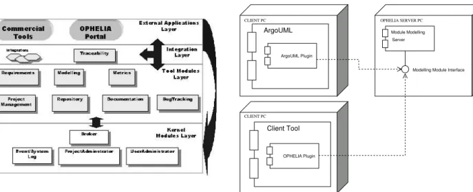 Figure 3. The OPHELIA Platform Architecture