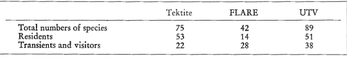 Table 1 