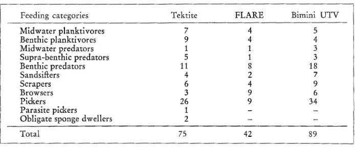Table 2 