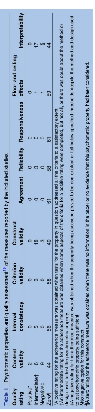Table 1Quality