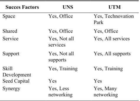 Table 3, and to generate its strengths, weaknesses, 