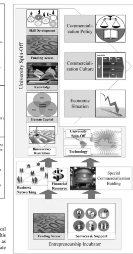 Fig. 3.  The proposed scheme of commercialization strategy in UNS.  