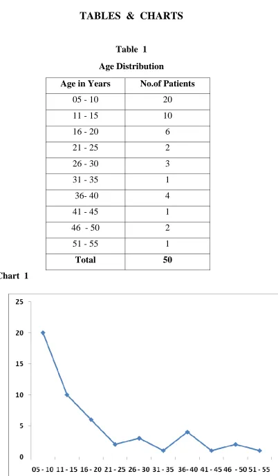 TABLES  &  CHARTS 