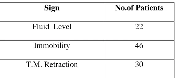 Table  5 