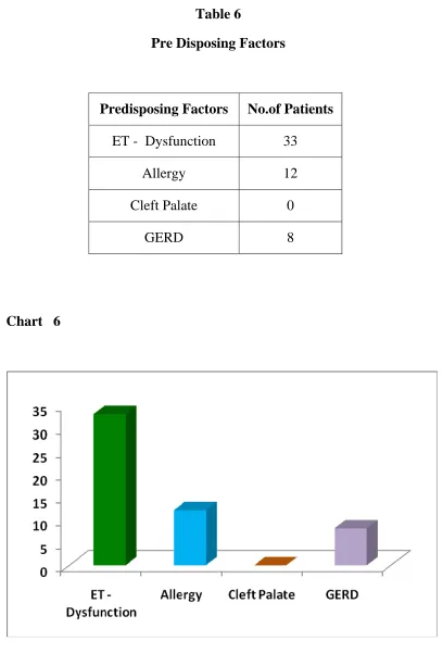 Table 6 