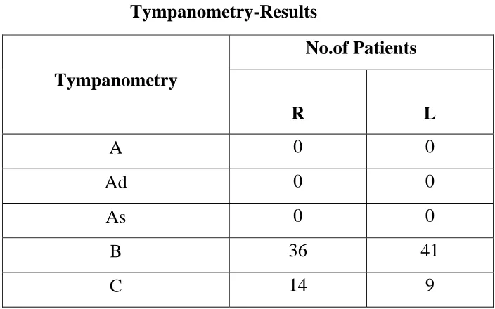 Table  9   PTA  Evaluation 