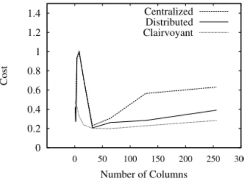 Fig. 6. Normalized costs vs. number of columns, for different ranking strategies Intelligent Caching in a Replicated Local Index