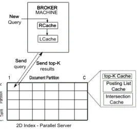 Fig. 1. Query processing using a 2D index and a five level cache hierarchy.