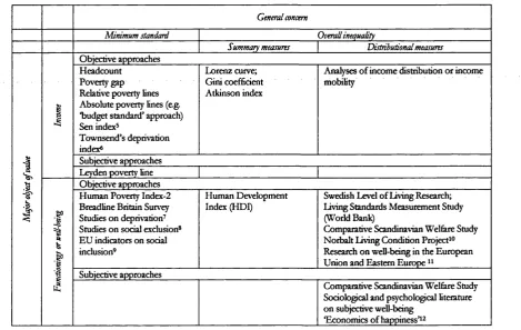Table 1.1 Classification of major empirical concepts and applications