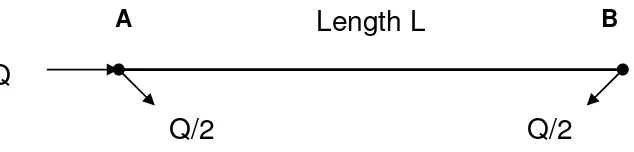 Fig. 2.  Demand grouped at nodes with pipeline as one length 