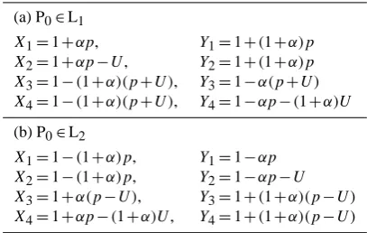 Table 1. Coordinates of the singular points of a limit cycle.
