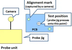 Fig. 3.Continuity test of a PCB wiring pattern via a probe jig