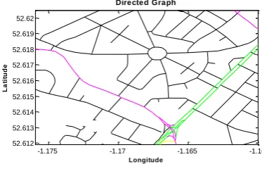 Fig. 1: Directed graph. 
