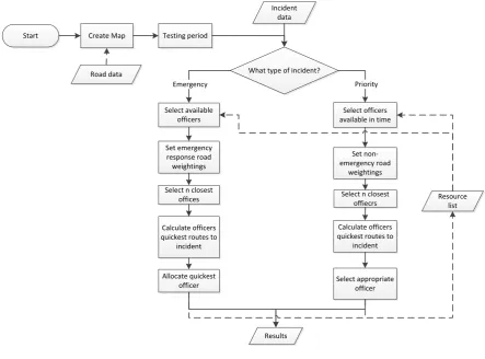 Fig. 6. Simulation process. 