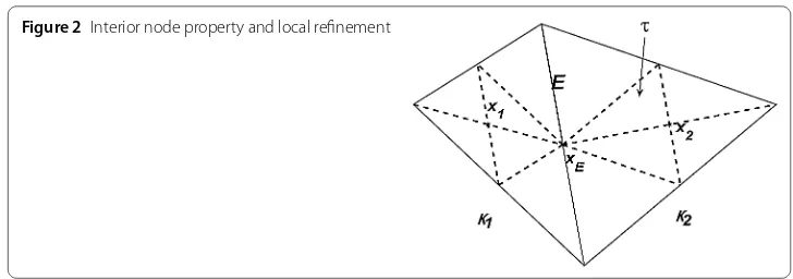 Figure 2 Interior node property and local reﬁnement