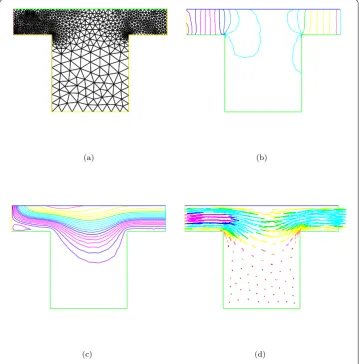 Figure 7 The mesh, the proﬁles of pressure and velocity, and the velocity vector with NT = 1049