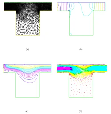 Figure 8 The mesh, the proﬁles of pressure and velocity, and the velocity vector with NT = 2821