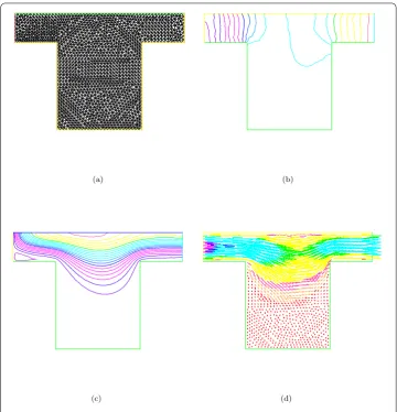 Figure 9 The mesh, the proﬁles of pressure and velocity, and the velocity vector with NT = 2876