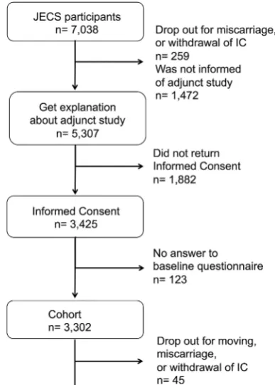 Figure 1Investigated regions in the adjunct study.
