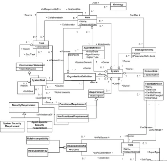 Fig. 2. Agent definition-level classes at design time  
