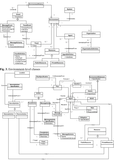 Fig. 3. Environment-level classes 