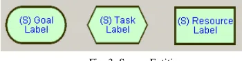 Fig. 2. Secure dependencies 