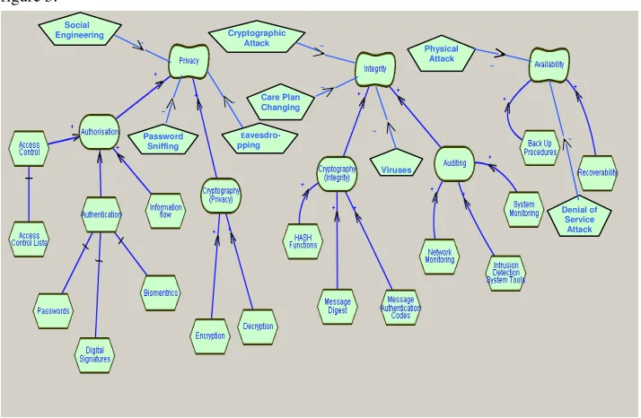 figure 5.      Social Engineering 
