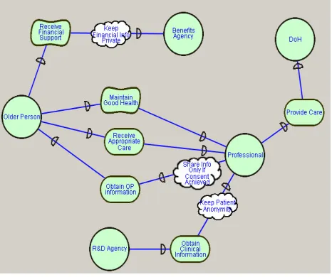 Fig. 6. Partial actor diagram for the eSAP case study 