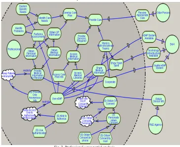 Fig. 7. Professional actor partial analysis 