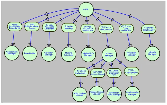 Fig. 9. Actors’ decomposition diagram 
