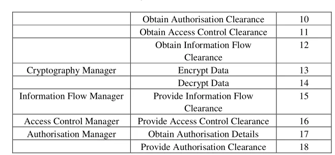 Table 2. Agents and their capabilities 
