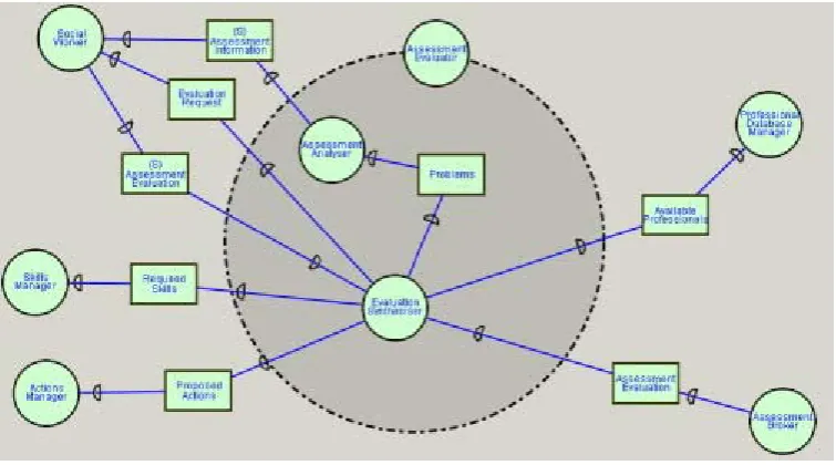 Fig. 4. Extended actors diagram for Assessment Evaluator.  