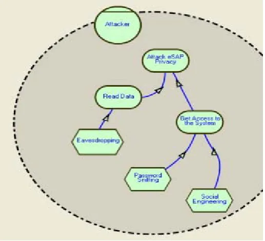 Fig. 5. Example of attacker modelling.  