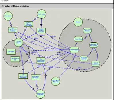 Fig. 8. Interception attack template.  