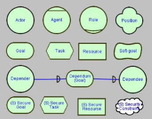 Fig. 1 provides a graphical representation of the above concepts. 