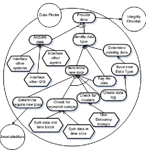 Fig. 2. Decomposition of the variogram system 